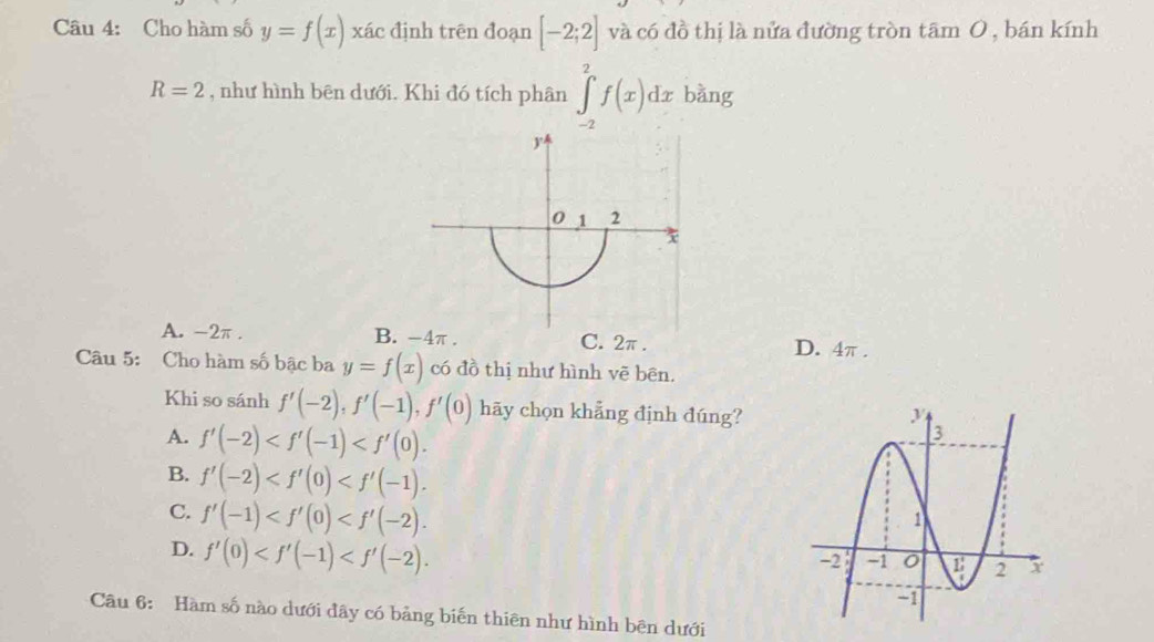 Cho hàm số y=f(x) xác định trên đoạn [-2;2] và có đồ thị là nửa đường tròn tâm O , bán kính
R=2 , như hình bên dưới. Khi đó tích phân ∈tlimits _(-2)^2f(x)dx bằng
A. -2π. B. -4π. C. 2π. D. 4π.
Câu 5: Cho hàm số bậc ba y=f(x) có đồ thị như hình vẽ bên.
Khi so sánh f'(-2), f'(-1), f'(0) hãy chọn khẳng định đúng?
A. f'(-2) .
B. f'(-2) .
C. f'(-1) .
D. f'(0) . 
Câu 6: Hàm số nào dưới đây có bảng biến thiên như hình bên dưới