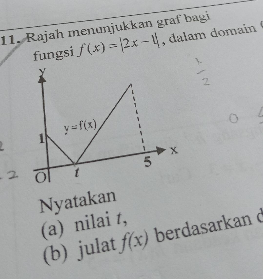 Rajah menunjukkan graf bagi
fungsi f(x)=|2x-1| ,  dalam domain 
Nyatakan
(a) nilai t,
(b) julat f(x) berdasarkan ở