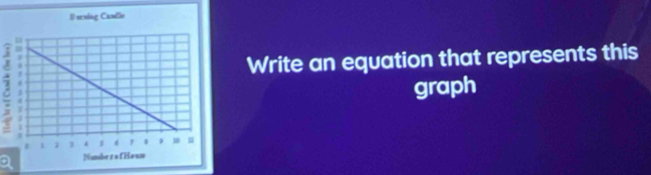 Write an equation that represents this 
graph 
a