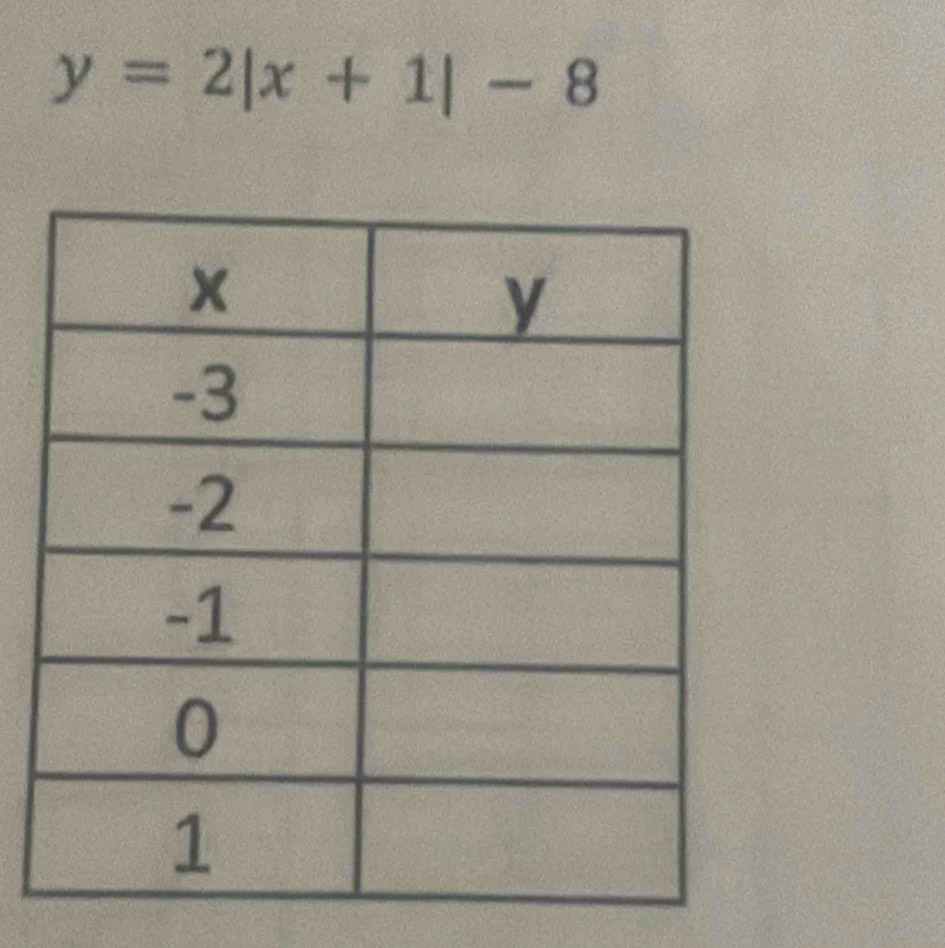 y=2|x+1|-8