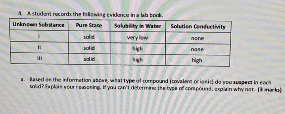 A student records the following evidence in a lab book. 
a. Based on the information above, what type of compound (covalent or ionic) do you suspect in each 
solid? Explain your reasoning. If you can't determine the type of compound, explain why not. (3 marks)