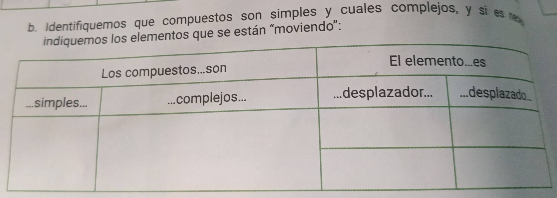 Identifiquemos que compuestos son simples y cuales complejos, y si es 
ue se están “moviendo”: