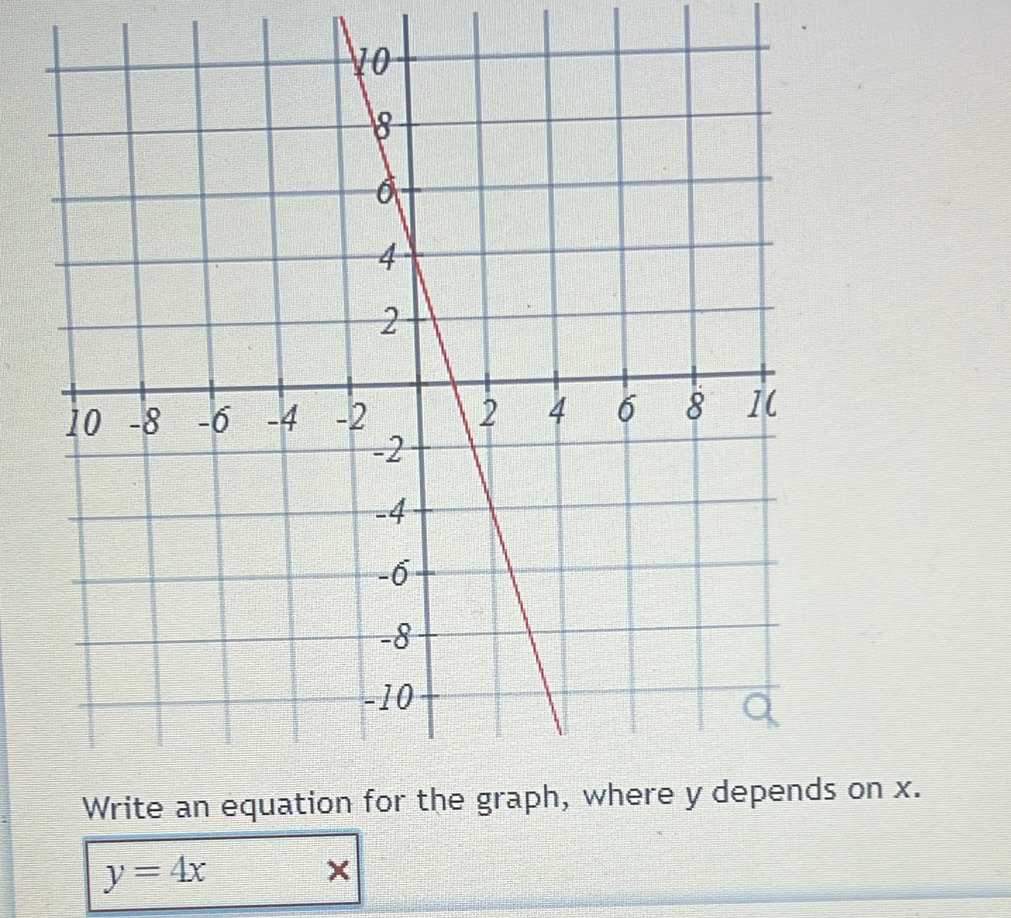 on x.
y=4x
×