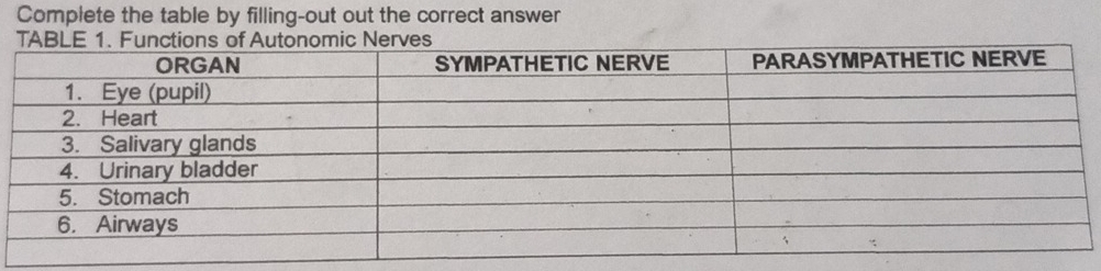 Complete the table by filling-out out the correct answer