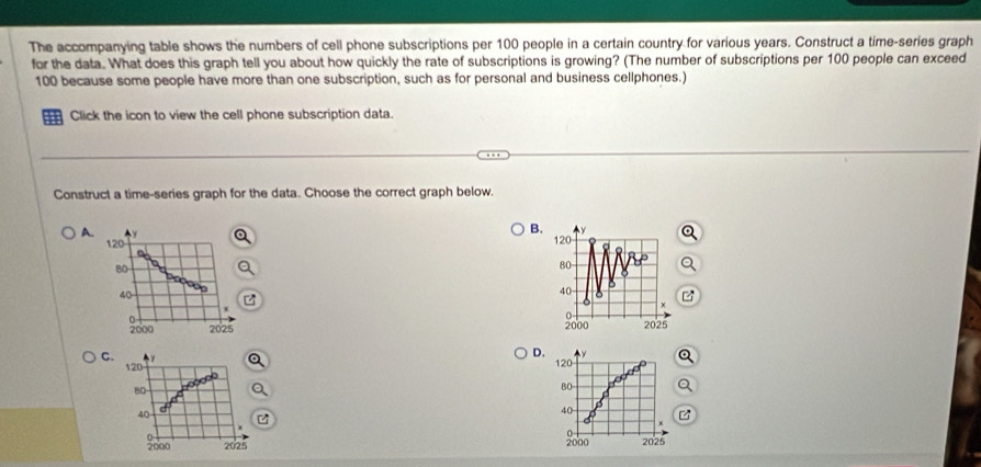 The accompanying table shows the numbers of cell phone subscriptions per 100 people in a certain country for various years. Construct a time-series graph
for the data. What does this graph tell you about how quickly the rate of subscriptions is growing? (The number of subscriptions per 100 people can exceed
100 because some people have more than one subscription, such as for personal and business cellphones.)
Click the icon to view the cell phone subscription data.
Construct a time-series graph for the data. Choose the correct graph below.
Ay
B.
A. 120
80
40
0
2000 2025
D.
C. 120
120
BO
BO-
40
40 -
0
2000 2025 2000 2025