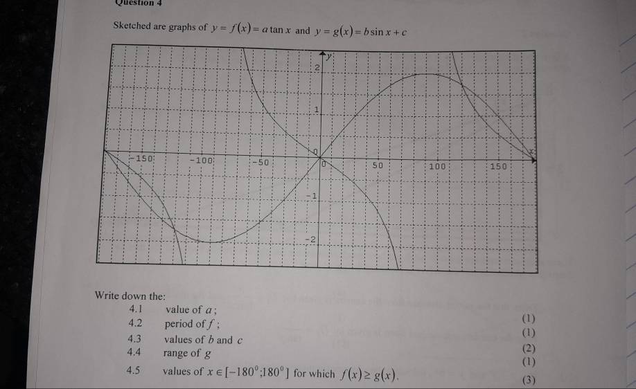 Sketched are graphs of y=f(x)=atan x and y=g(x)=bsin x+c
Write down the:
4.1 value of a;
4.2 period of f; (1)
4.3 values of b and c (1)
4.4 range of g (2)
(1)
4.5 values of x∈ [-180°;180°] for which f(x)≥ g(x). (3)