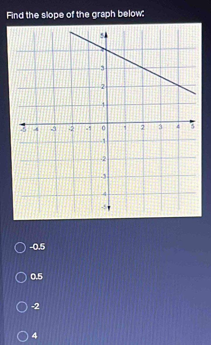 Find the slope of the graph below:
-0.5
0.5
-2
4