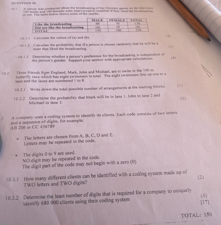 A survey was conducted about the broadcasting of the Olympic games on the television. 
| O.1 150 males and 100 females were interviewed to establish if they liked the broadcasting 
or not. The table below shows some of the results: 
| (). 1. I Calculate the values of (a) and (b). (2) 
10.1.2 Calculate the probability that if a person is chosen randomly that he will be a 
(1) 
male that liked the broadcasting. 
10.1.3 Determine whether a person's preference for the broadcasting is independent of (4) 
the person’s gender. Support your answer with appropriate calculations. 
10.2 Three friends from England, Mark, John and Michael, are to swim in the 100 m
butterfly race which has eight swimmers in total. The eight swimmers line up one to a 
lane and the lanes are numbered 1 to 8. 
10.2.1 Write down the total possible number of arrangements at the starting blocks. (1) 
10.2.2 Determine the probability that Mark will be in lane 1, John in lane 2 and (3) 
Michael in lane 3. 
.3 A company uses a coding system to identify its clients. Each code consists of two letters 
and a sequence of digits, for example: 
AB 206 or CC 456789 
The letters are chosen from A, B, C, D and E. 
Letters may be repeated in the code. 
The digits 0 to 9 are used. 
NO digit may be repeated in the code. 
The digit part of the code may not begin with a zero (0) 
10.3.1 How many different clients can be identified with a coding system made up of (2) 
TWO letters and TWO digits? 
10.3.2 Determine the least number of digits that is required for a company to uniquely 
identify 680 000 clients using their coding system (4) 
[17] 
TOTAL: 150
