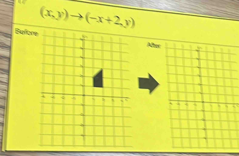 (x,y)to (-x+2y)
Before
After