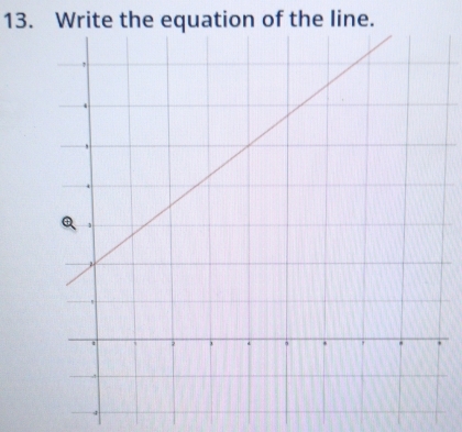 Write the equation of the line. 
4