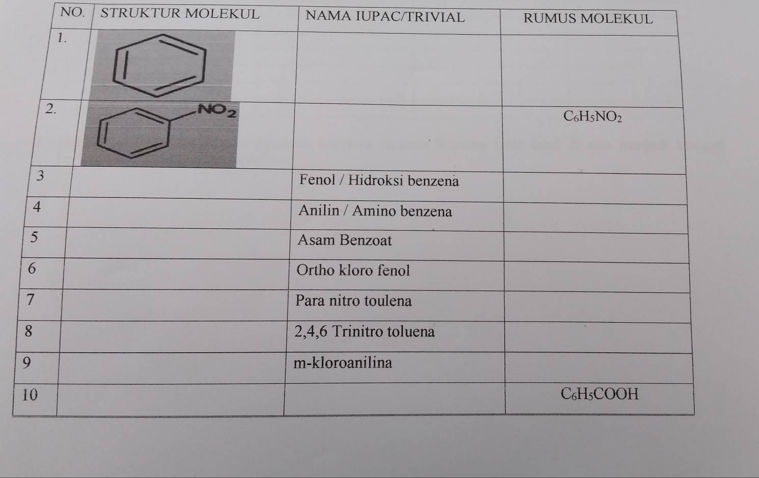 NO. STRUKTUR MOLEKUL NAMA IUPAC/TRIVIAL RUMUS MOLEKUL
1