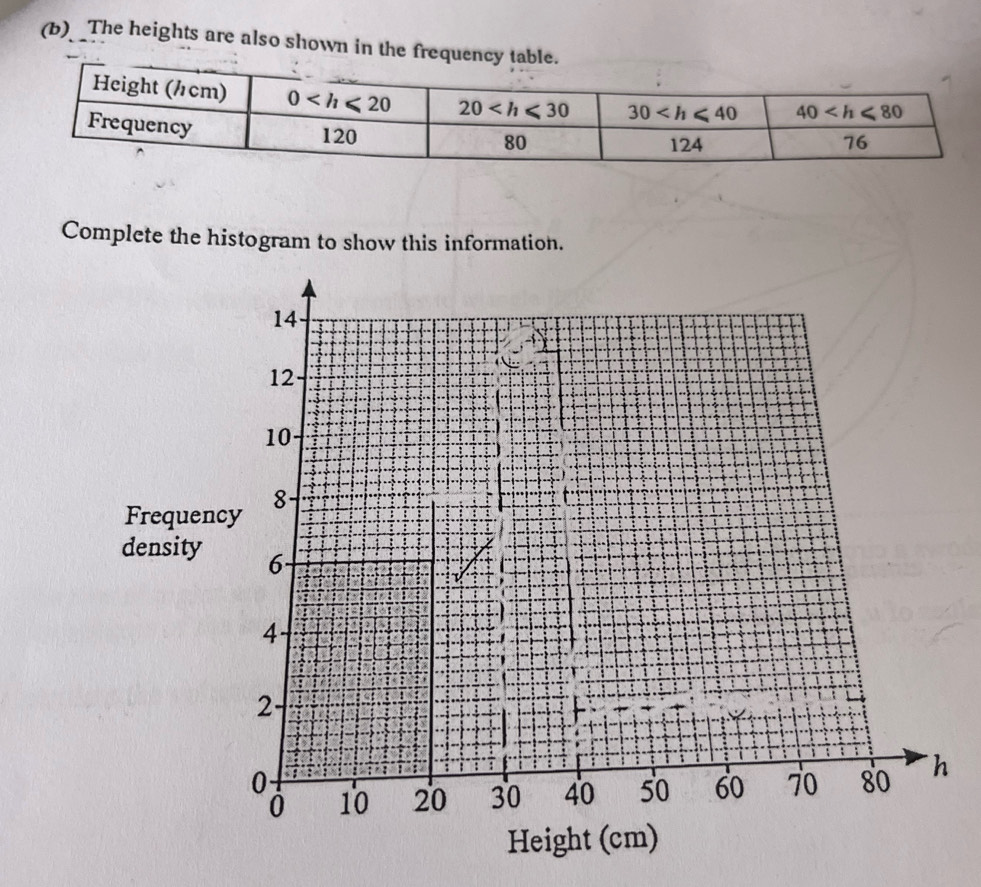 The heights are also shown in the frequ
Complete the histogram to show this information.
14.
12
10
8
Frequency
density 6
.
4
2-
0
0 10 20 30 40 50 60 70 80 h
Height (cm)