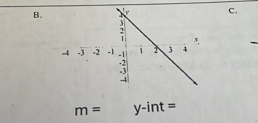 m= y-int =