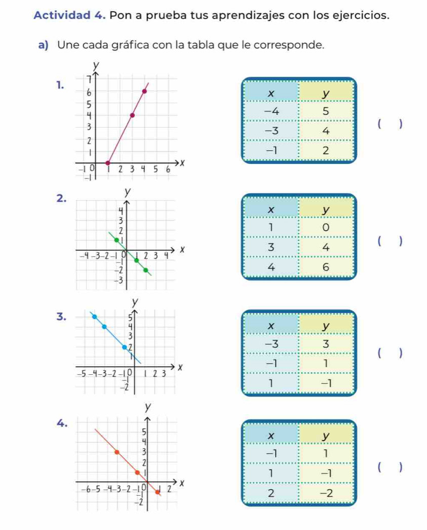 Actividad 4. Pon a prueba tus aprendizajes con los ejercicios. 
a) Une cada gráfica con la tabla que le corresponde. 
1. 
( ) 
2. 
( ) 
3. 
( ) 
4. 
( )