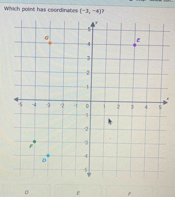 Which point has coordinates (-3,-4) ?
x
D
E
F