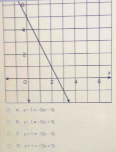 6
B. y-1=-2(x+3)
C. y+1=-2(x-3)
D. y+1=-2(x+3)