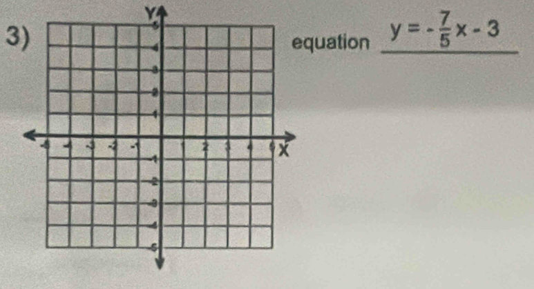 Y
3) 
uation y=- 7/5 x-3