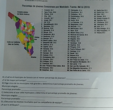 scas a comnuación
Porcentaje de jóvenes Sonorenses por Município. Fuente: INEGI (2010)
hiers   
D Ague Prtela  2 8 8 1 Acoach 24 ？  3  Hear tio  2   62 Saeta Cour 34 t 61. Samta Ana 25 3 63 Edric 26 2
1. Alamos 238 4 Altar 28 2 34. Hualabampo 24 5  =  Huánab a s 1  3 64 Soyopa 20 3
S. Arivechi 19 7 35 Huépac 17J 65 Suaçuí Grande 21
1 AM 22 6 6 Artrpe 20 7 36 iat 25 67. 1socheras 23.2 66. 7mpache 19.2
37 La Colorada 1 7 
9. Bacamora 10 1   iacadéhuach 2 39 Maratán 1 7 6  38 Magdalona: 249 40 boctecuma 26 0 69. Lires: 21.1 68. 7abulama 24.1
10. Becesac 24.6
12. Bácum 26.4 11.Sacoachi 21.5 41. aco 25 9 71 WEa Pesqueira 17  2 0. Via nédalao 224
42 Mácori Chéca 21%
14. Bemácora 21.0 1 3. Bandmiche 20 3 44 aπαjoα 25 7  43. Macozari de Gancia 25 5 72 'écora 24 2
56 Bevits Jaárez 24 4 68 Crusar 19 4 45 Nogules 28 5
15 Sertspe 227
18 Caboca 27 3 17 Bonjamin 10 28 5 46 Cquitas 1  47 Opodape 19 8
20 Cananea ?6 5 19 Cajome 25 9 49 Pläqurio 239
22 Cacurpe 18.3 21 Carbó 25 2 52 Hayón 19 2 S1. Quirioga 21.8 50. Puerio Peñasco 28. 7
24. Divisadercs 19 0 23. Cumpas 214 53. Hasario 23 9
25. Empalme 25.4  66. Ban Feripe de Jesús 17.3  54 Sahuariga  2  %
26 Erchojoa 24.5  16. Ban lgnacio Río Muerto 25.1
8. Gnal. Puñarco Eñas Calles: 246 27. Foonteras 28 7
##. San Luis Fllo Colorado 26.1
30. Guaymas 26.2 29. Granados 20 2 60 Sãs Pedro de la Cueva 13 3   5 9   S a n Miretre  Horc te   
A) ¿Cuál es el municipio de Sonora con el menor porcentajo de jóvenes?.
¿Y el de mayor porcentaje?
_
_
8) Elige cinco de los municipios más grandes y determina el porcentaje promedio de jóvenes:
Município elegido:_
_
Porcentaje promedio:
C) Selecciona al azar siete municipios y determina el porcentaje promedio de jóvenes
Município elegido:
_
Porcentaje promedio:_
D) 2Obtuviste los mismos resultados que tus compañeros de equipo?
_
¿A que lo atribuyes?:_