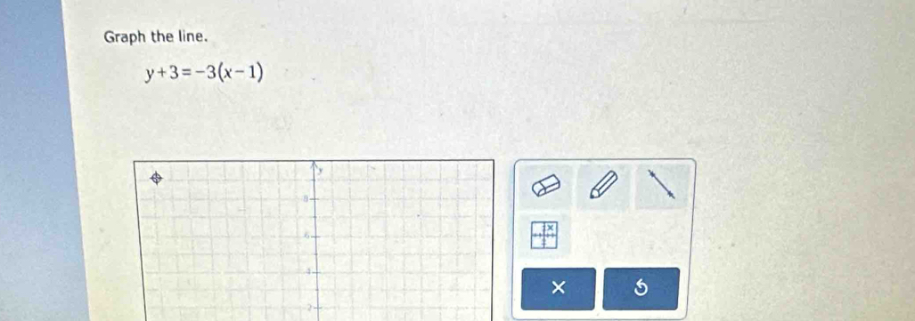 Graph the line.
y+3=-3(x-1)