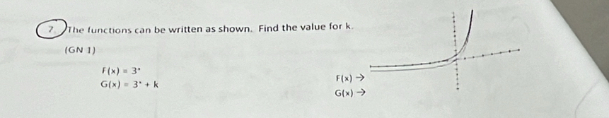 The functions can be written as shown. Find the value for k
(GN 1)
F(x)=3^x
G(x)=3^x+k
F(x)
G(x)