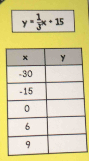 y= 1/3 x+15