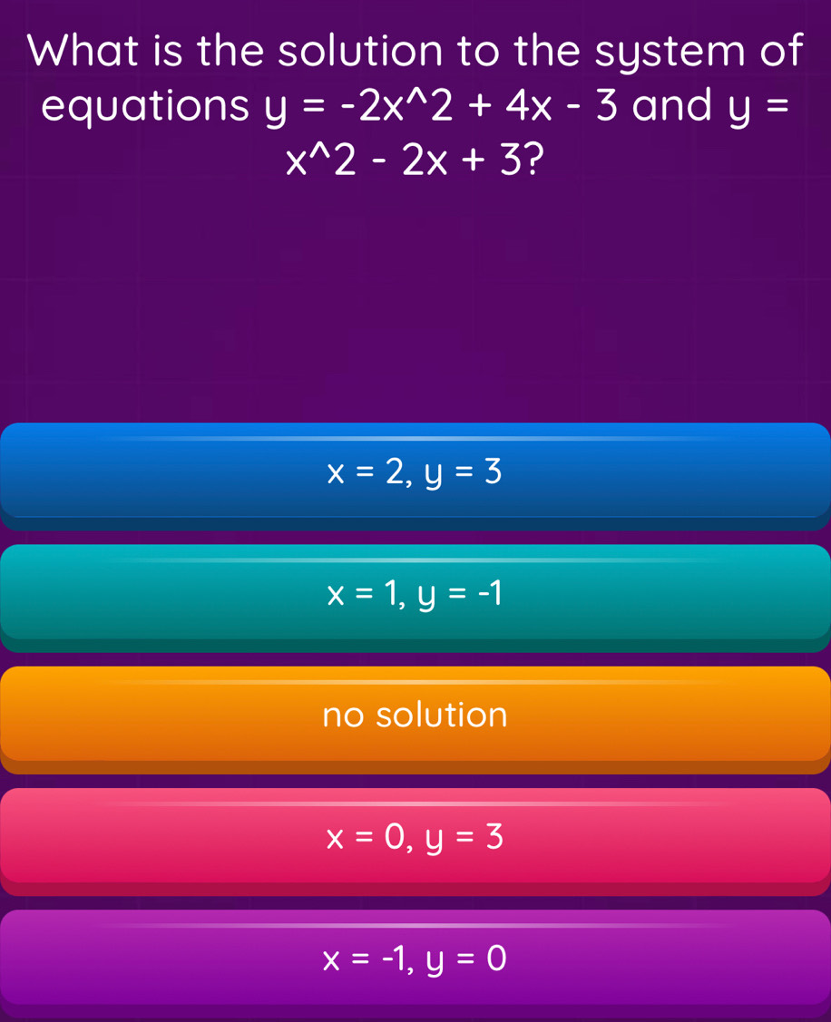 What is the solution to the system of
equations y=-2x^(wedge)2+4x-3 and y=
x^(wedge)2-2x+3 ?
x=2, y=3
x=1, y=-1
no solution
x=0, y=3
x=-1, y=0