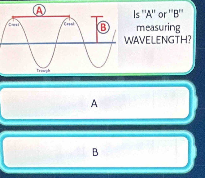 Is ''A'' or ''B''
measuring
AVELENGTH?
A
B