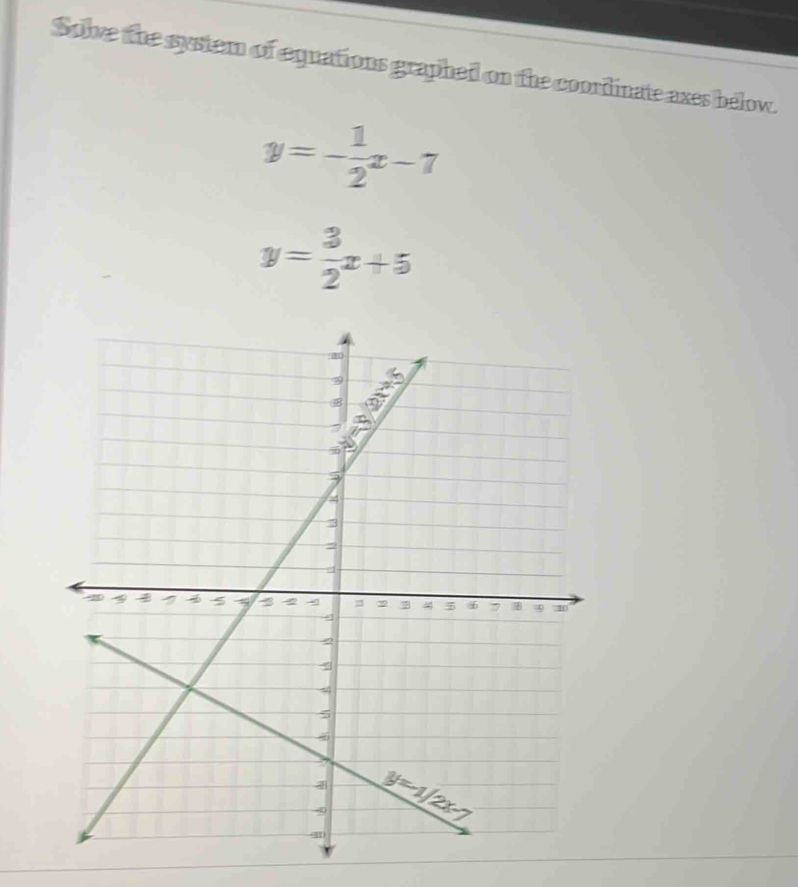 Solve the system of equations graphed on the coordinate axes below.
y=- 1/2 x-7
y= 3/2 x+5