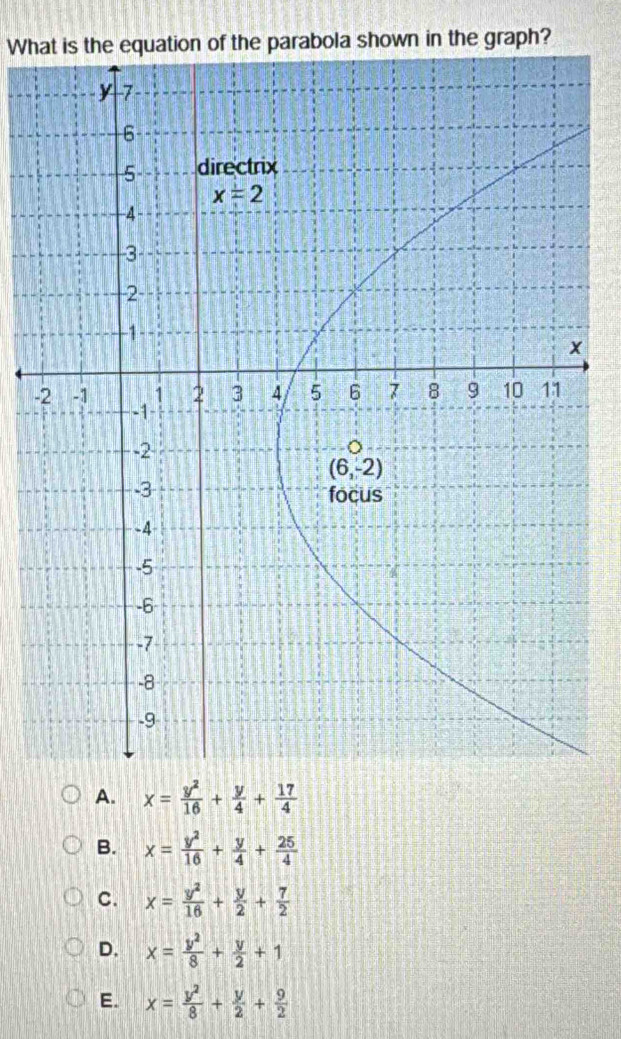 What is the equation of the parabola shown in the graph?
-
A. x= y^2/16 + y/4 + 17/4 
B. x= y^2/16 + y/4 + 25/4 
C. x= y^2/16 + y/2 + 7/2 
D. x= y^2/8 + y/2 +1
E. x= y^2/8 + y/2 + 9/2 