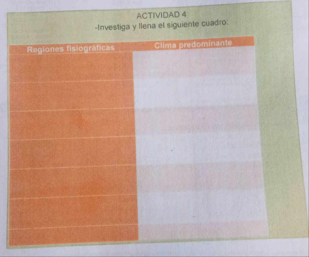 ACTIVIDAD 4 
-Investiga y llena el siguiente cuadro: