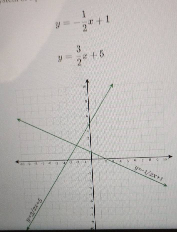 y=- 1/2 x+1
y= 3/2 x+5
-10