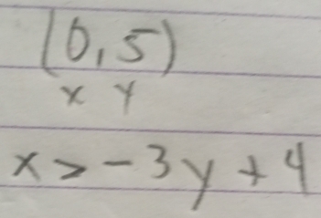 (0,5)
X Y
x>-3y+4