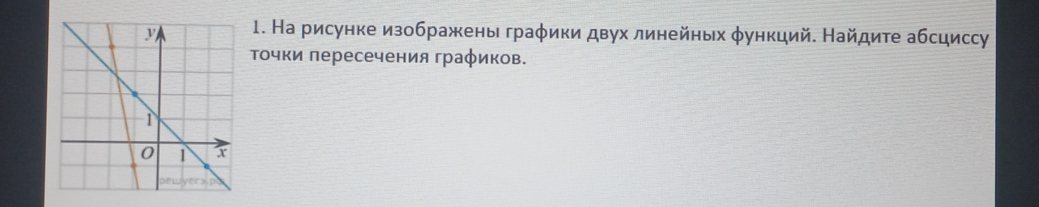 На рисунке изображены граφики двух линейных φункций. Найдиτе абсциссу 
Τοчки лересечения граφиков.