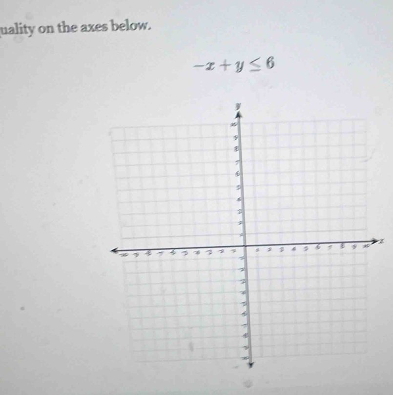 uality on the axes below.
-x+y≤ 6