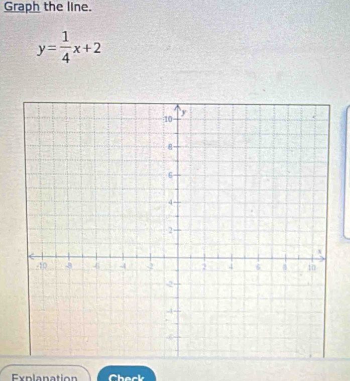 Graph the line.
y= 1/4 x+2
Explanation Check