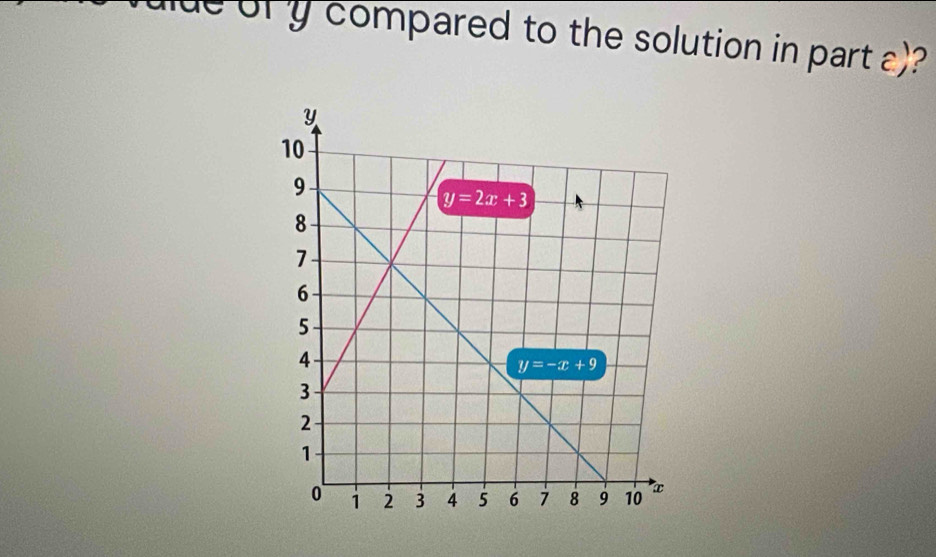 compared to the solution in part a