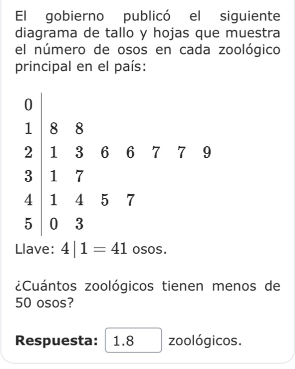 El gobierno publicó el siguiente 
diagrama de tallo y hojas que muestra 
el número de osos en cada zoológico 
principal en el país: 
)| ^8 
|
2 3 6 6 7 7 9
3 1
4 1 4 beginarrayr F endarray
5 
Llave: 4|1=41 osos. 
¿Cuántos zoológicos tienen menos de
50 osos? 
Respuesta: 1.8 zoológicos.