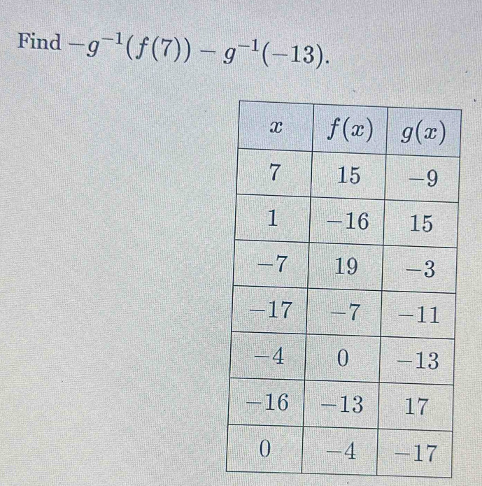 Find -g^(-1)(f(7))-g^(-1)(-13).