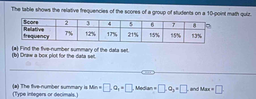 The table shows the relative frequencies of the scores of a group of students on a 10 -point math quiz. 
(a) Find the five-number summary of the data set. 
(b) Draw a box plot for the data set. 
_ 
__ 
_ 
_ 
(a) The five-number summary is Min=□ , Q_1=□ , Median =□ , Q_3=□ , and Max=□. 
(Type integers or decimals.)