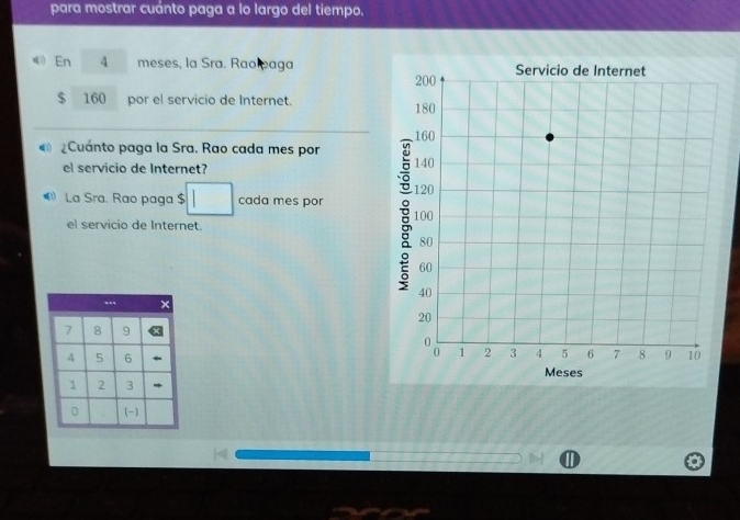 para mostrar cuánto paga a lo largo del tiempo. 
En 4 meses, la Sra. Raolpaga
$ 160 por el servicio de Internet. 
¿Cuánto paga la Sra. Rao cada mes por 
el servicio de Internet? 
La Sra. Rao paga $ □ cada mes por 
el servicio de Internet.