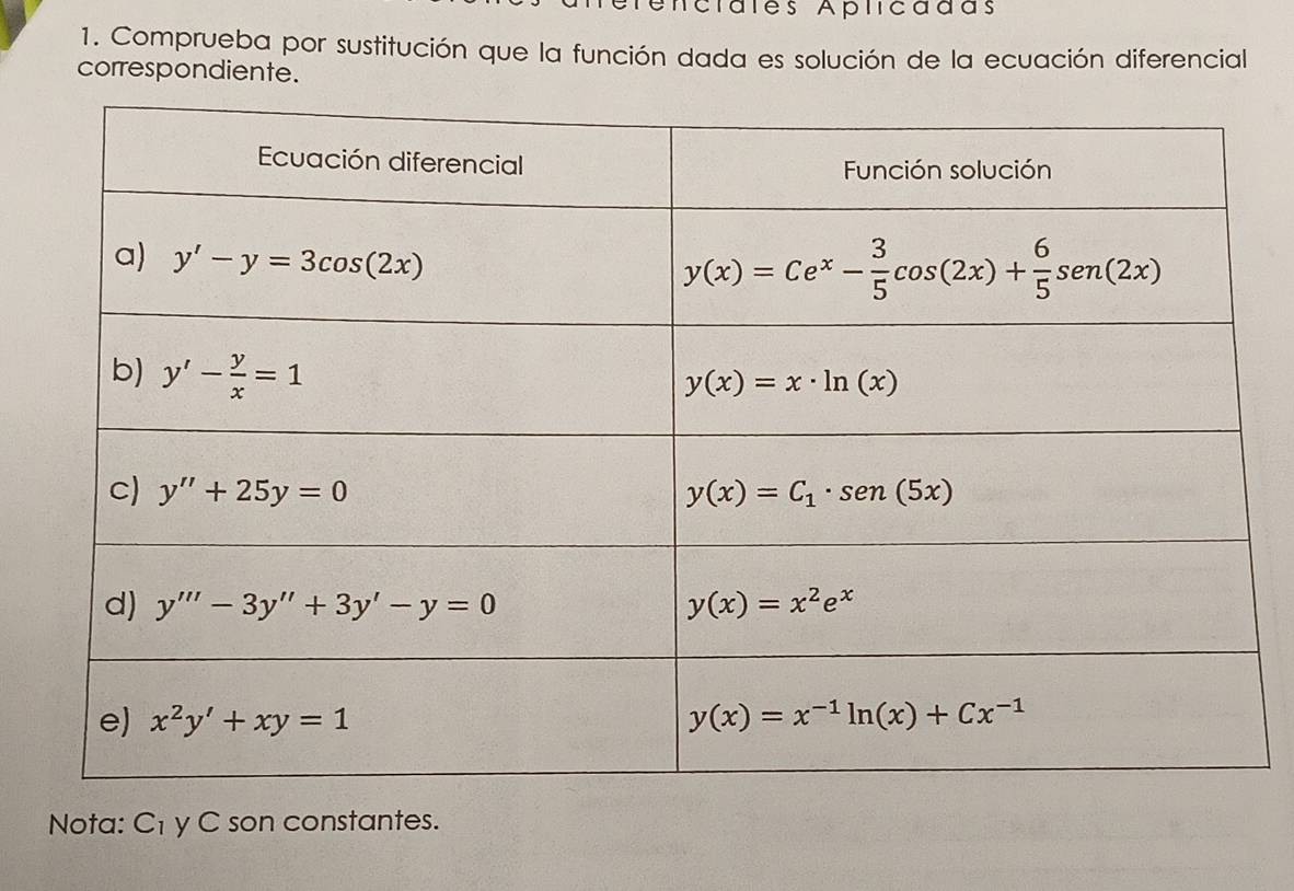 ncrales Aplicadãs
1. Comprueba por sustitución que la función dada es solución de la ecuación diferencial
correspondiente.
Nota: C_1 y C son constantes.