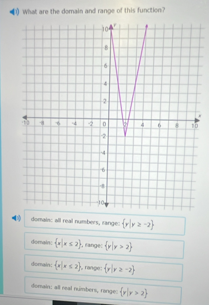 What are the domain and range of this function?
x
D domain: all real numbers, range:  y|y≥slant -2
domain:  x|x≤ 2 , range:  y|y>2
domain:  x|x≤ 2 , range:  y|y≥slant -2
domain: all real numbers, range:  y|y>2