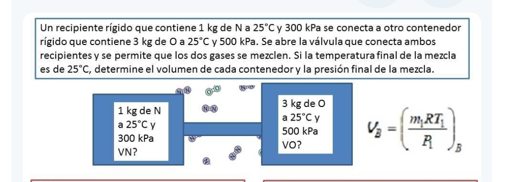 Un recipiente rígido que contiene 1 kg de N a 25°C y 300 kPa se conecta a otro contenedor 
rígido que contiene 3 kg de O a 25°C y 500 kPa. Se abre la válvula que conecta ambos 
recipientes y se permite que los dos gases se mezclen. Si la temperatura final de la mezcla 
es de 25°C , determine el volumen de cada contenedor y la presión final de la mezcla.
3 kg de O
1 kg de N
a 25°C y 
a 25°C V
500 kPa V_B=(frac m_1RT_1R)_B
300 kPa
VO? 
VN?