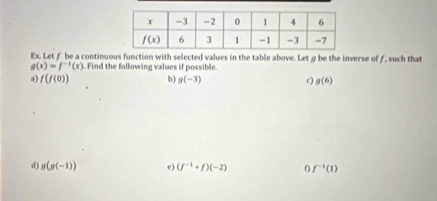 Ex. Let f be a continuous function with selected values in the table above. Let g be the inverse ofƒ, such that
g(x)=f^(-1)(x). Find the following values if possible.
a) f(f(0)) b) g(-3) c) g(6)
d) g(g(-1)) c) (f^(-1)· f)(-2) f^(-1)(1)