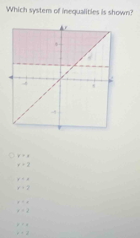 Which system of inequalities is shown?
y>x
y=2
y
y+2
y∈ x
y=2
y>x
v-2