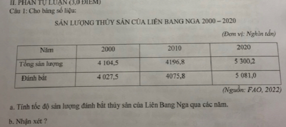 PHAN Tự LUAN (3,0 ĐIEM) 
Câu 1: Cho bảng số liệu: 
SảN LƯợNG THỦY SẢN CỦA LIÊN BANG NGA 2000-2020
(Đơn vị: Nghìn tấn) 
a. Tính tốc độ sản lượng đánh bắt thủy sản của Liên Bang Nga qua các năm. 
b. Nhận xét ?