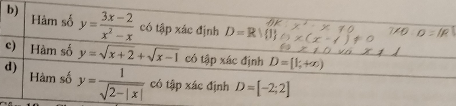 Hàm số y= (3x-2)/x^2-x  có tập xác định D=R 1
c) Hàm số y=sqrt(x+2)+sqrt(x-1) có tập xác định D=[1,+∈fty )
d) 
Hàm số y= 1/sqrt(2-|x|)  có tập xác định D=[-2;2]