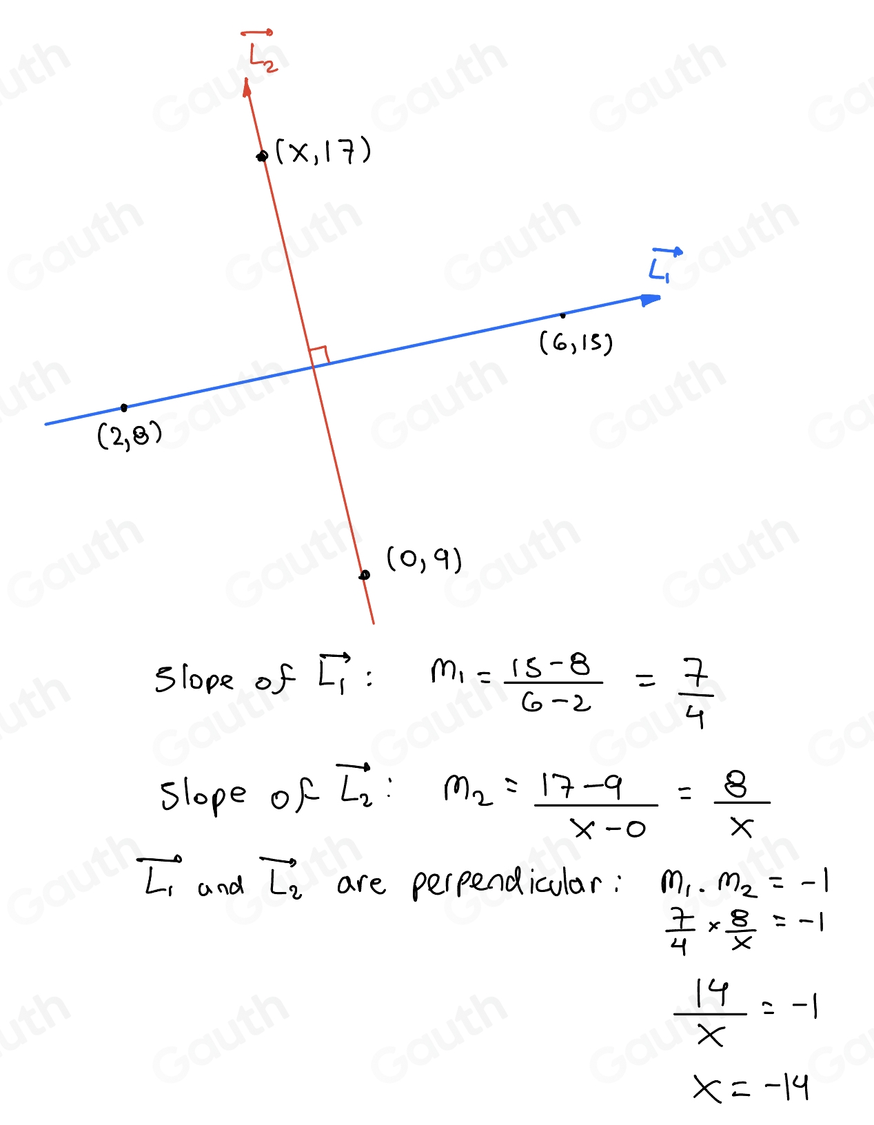 solved-a-straight-line-is-perpendicular-to-the-straight-line-through