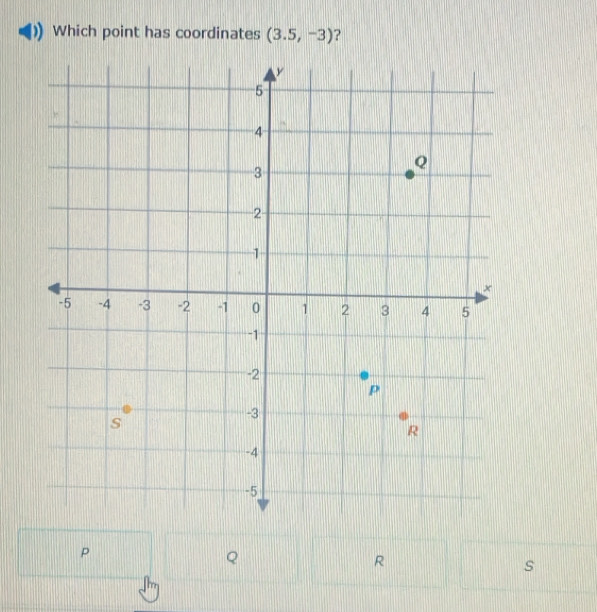 Which point has coordinates (3.5,-3) ?
P
Q
R
s