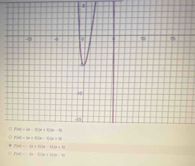 5
f(x)=(x+1)(x-1)(x+5)
f(x)=-(x+1)(x-1)(x+5)
f(x)=-(x-1)(x+1)(x-5)